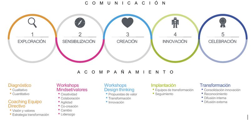 mentalidad agile