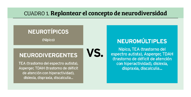 No hay guerra de talento, hay talentos invisibles