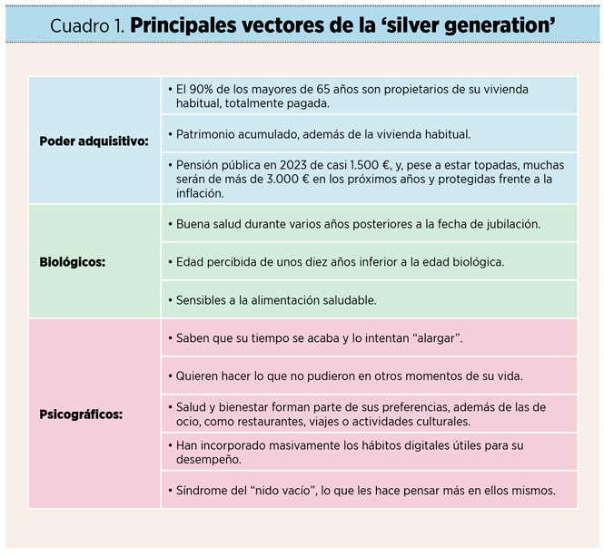 La “bomba demográfica” y su repercusión en las estrategias de mercado