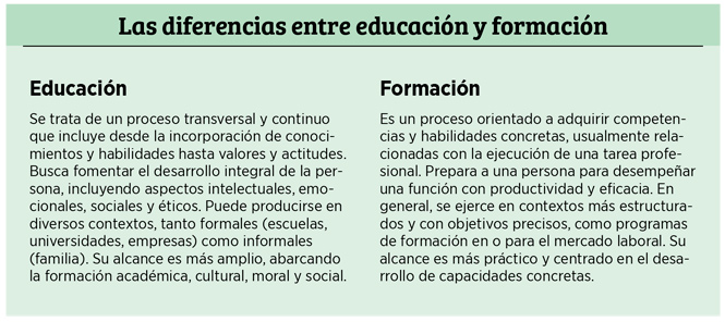 La transformación de las empresas en universidades del futuro