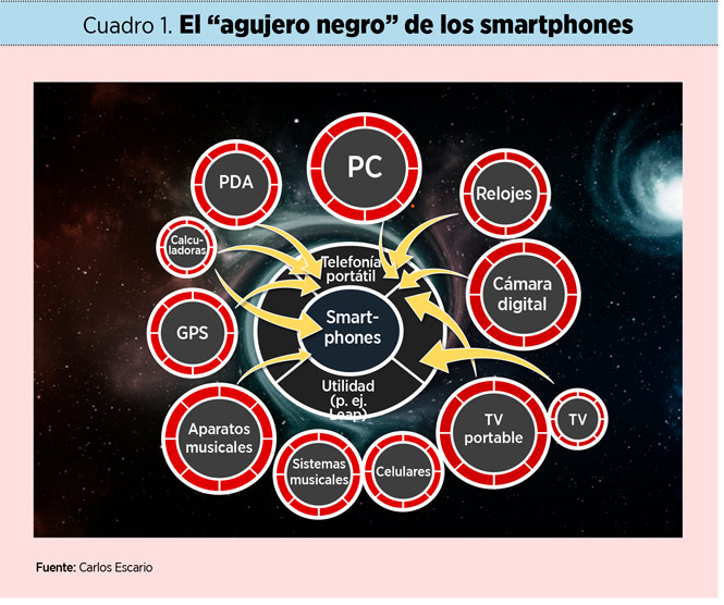 La estrategia y su ejecución en mercados disruptivos