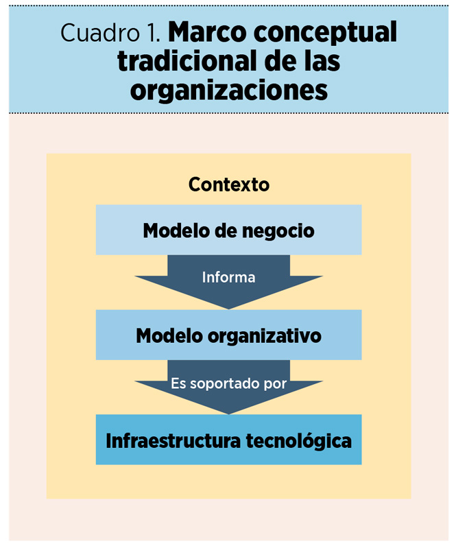 Índice ‘data-driven’: una herramienta para impulsar la transformación digital