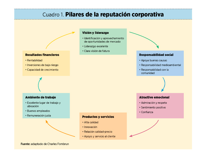 La cuestión legal pendiente sobre la reputación digital: Internet no olvida