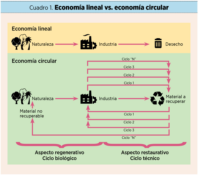 El reto de la circularidad en la logística moderna