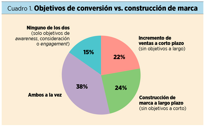 El retorno de la empatía: por qué la publicidad emocional es más eficaz a corto y largo plazo