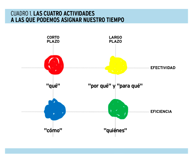 Sumando ideas: ¿Cómo gestionar eficazmente el tiempo?