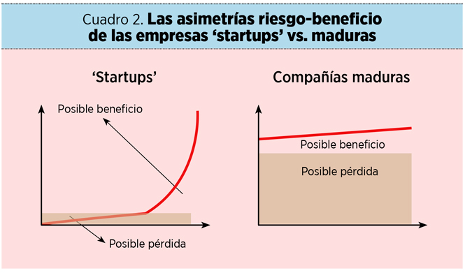 La estrategia y su ejecución en mercados disruptivos