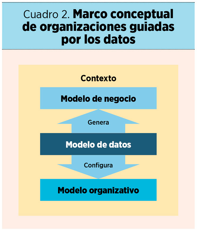 Índice ‘data-driven’: una herramienta para impulsar la transformación digital