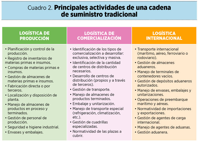 El reto de la circularidad en la logística moderna