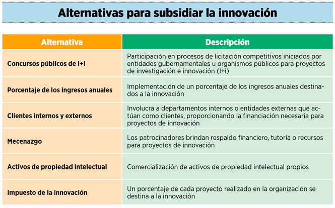 Transformación innovadora: el fin del departamento de innovación tal y como lo conocemos