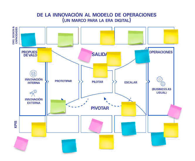 Nueva hoja de ruta y liderazgo innovador