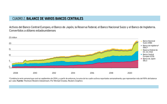 Economía en los años 20: nueve retos