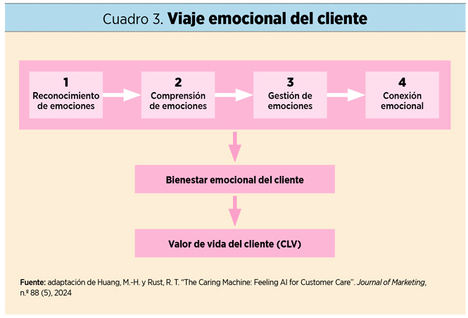 Oportunidades de la inteligencia artificial generativa en marketing