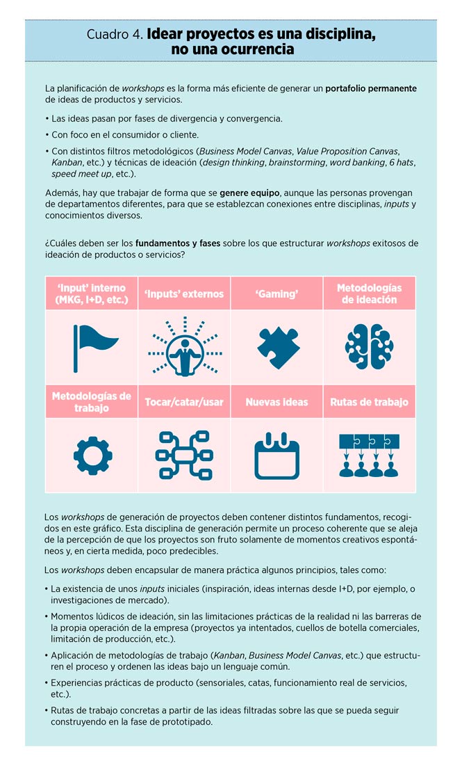 No hay innovación disruptiva desde el ‘business as usual’