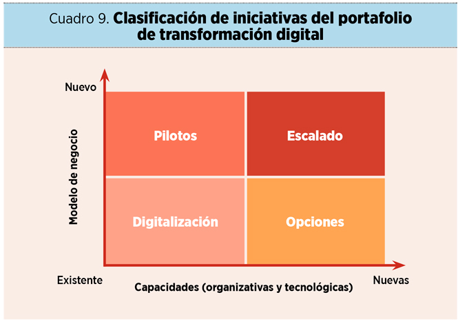 Índice ‘data-driven’: una herramienta para impulsar la transformación digital